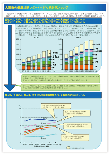 市町村ランキングレポートのサンプル